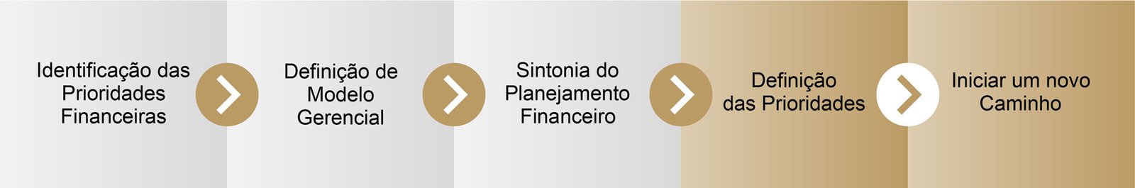 Diagnóstico Financeiro